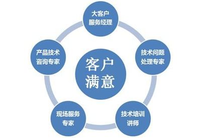 以技術(shù)咨詢驅(qū)動(dòng)價(jià)值創(chuàng)造 探索四聯(lián)智能技術(shù)的服務(wù)體系