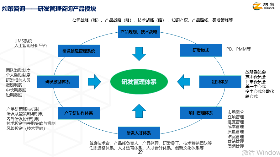 構(gòu)建高效研發(fā)體系 從戰(zhàn)略規(guī)劃到技術(shù)落地的全方位指南